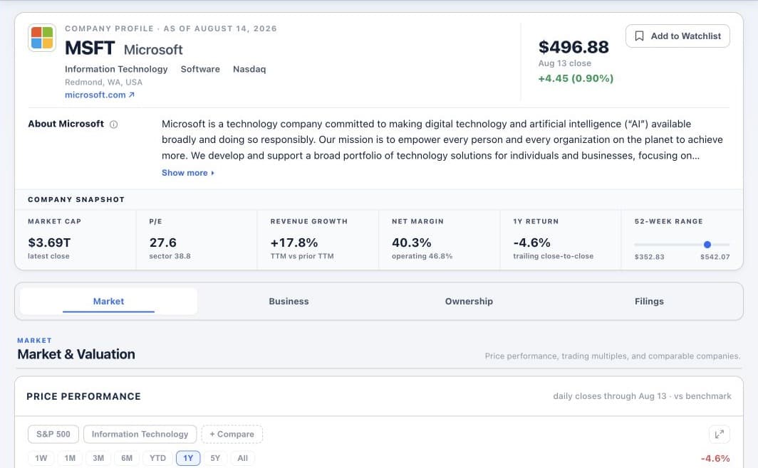 Investor Data Digest company research showing fundamentals, valuation, ownership, and filings